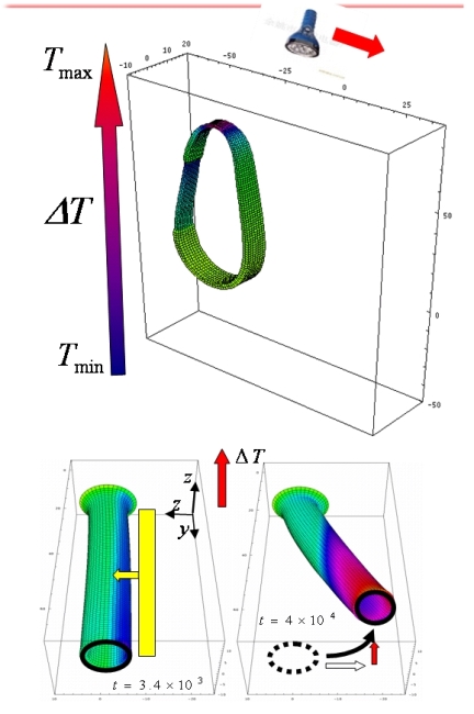 Using Temperature Gradient