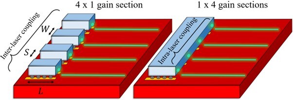 Two variants of a laser array