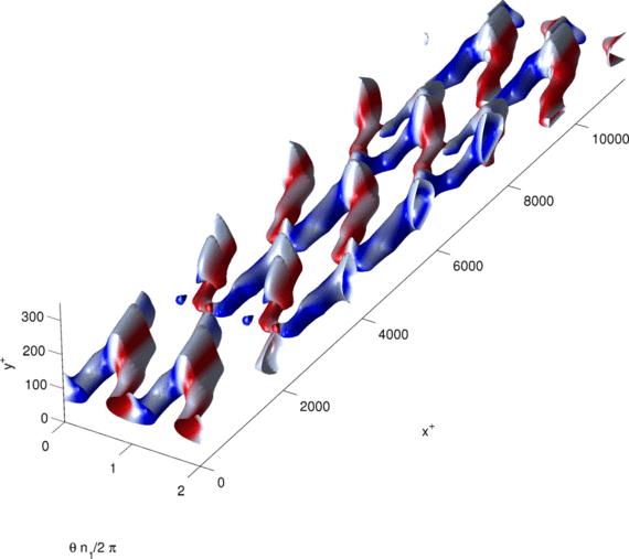 prediction of the model using just two modes