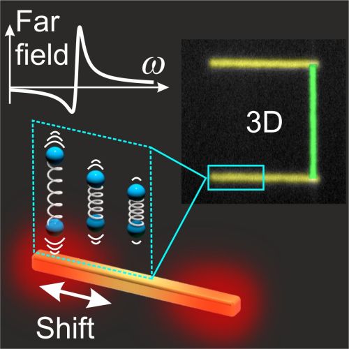 Molecules (blue) are positioned with nanometer accuracy next to three-dimensional optical nanoantennas.