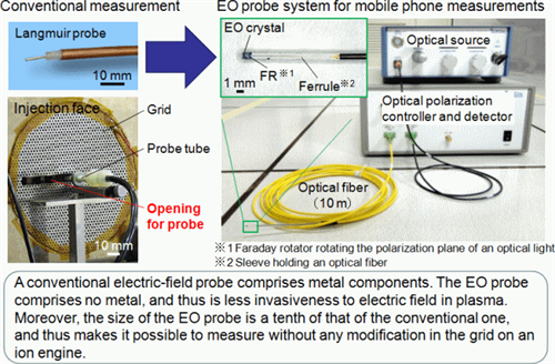 EO EO Probe 1 Fig 2