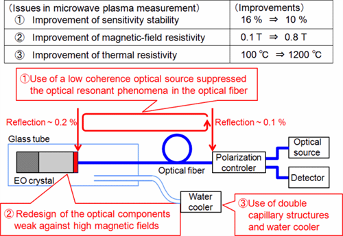 EO EO Probe 2 Fig 3