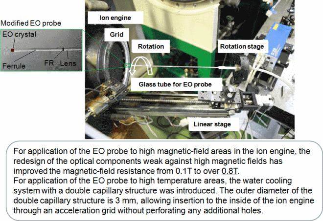 EO EO Probe 3 Fig 4