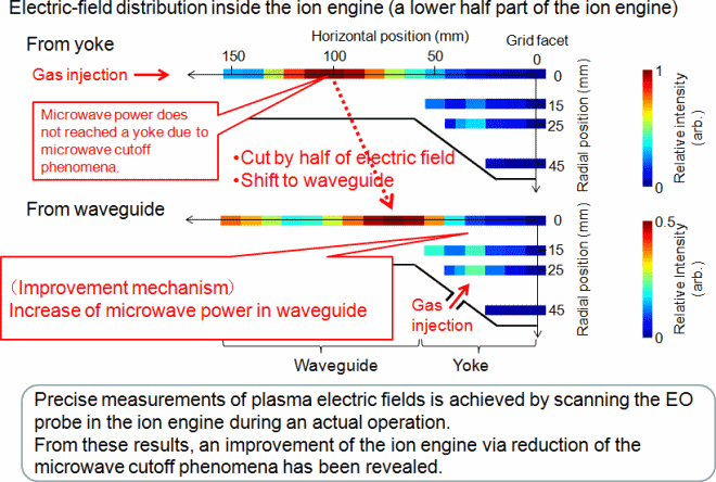 EO EO Probe 4 Fig 5