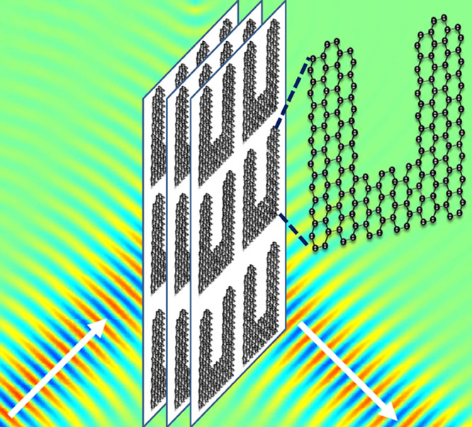 Graphene may shed new light on terahertz metamaterials