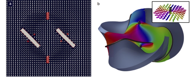 Knots In Liquid Crystals News 1