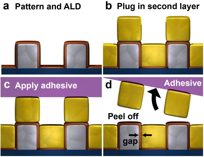 A layer of metal fills the nano-patterns over an entire wafer