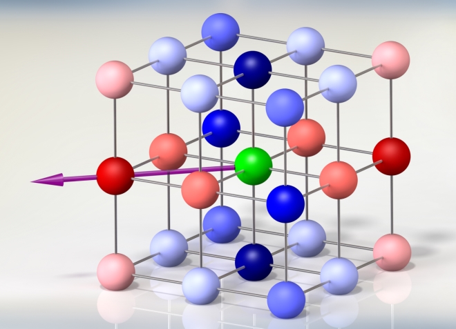 Illustration of the interaction energies between ultracold potassium-rubidium molecules trapped in a lattice made of intersecting laser beams