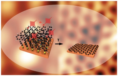 schematic representation of the conversion of the monolayer of the complex molecule biphenyl thiol in the two-dimensional graphene crystal by electron irradiation and thermal treatment