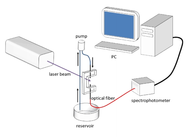 Opex Optofluidicjet 02