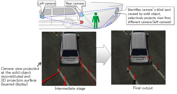 Fujitsu World First 3D Image Synthesis Technology 4