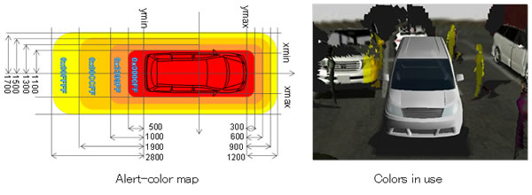 Fujitsu World First 3D Image Synthesis Technology 5