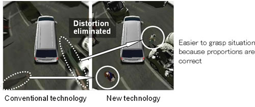 Fujitsu World First 3D Image Synthesis Technology 6