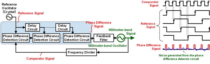 20131008 04D Fujitsu Fig 4