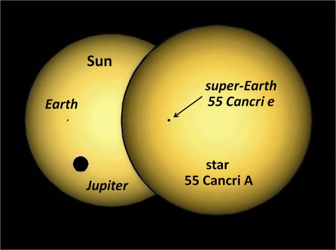 55 Cnc And Sun Transits UA Oct