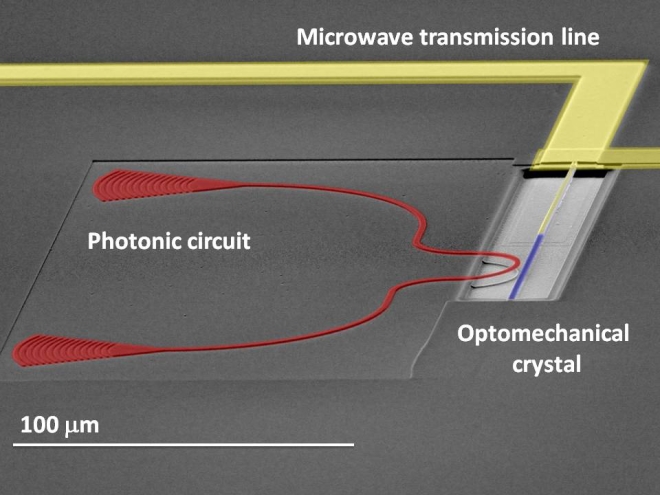 Scanning electron micrograph of the device showing the mechanically suspended optomechanical crystal