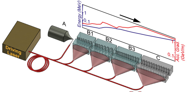 Electrons Surf The Laser Wave News Img 1