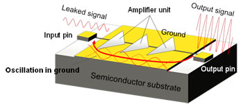 Fujitsu High Sensitivity Receiver Chip Fig 2