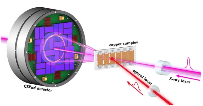 A Diagram Of The Setup SLAC Oct