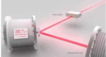 new laser power measurement technique.