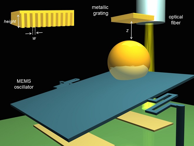 Casimir Attraction