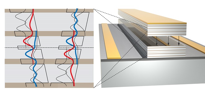 Quantum Cascade Laser Oct News 1