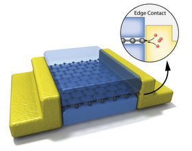 Illustration depicting atomically thin two-dimensional material