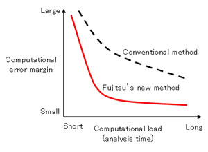 Illustration Of Inter Radar Interference Fujitsu 1