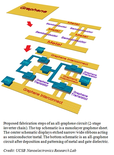 Credit: UCSB Nanoelectronics Research Lab