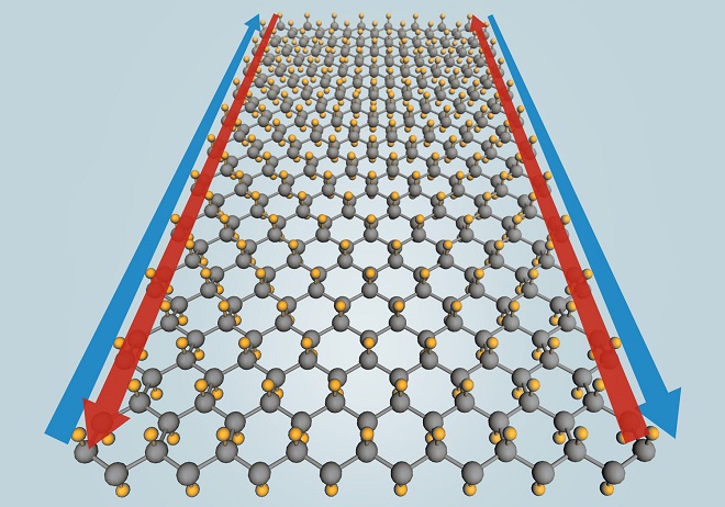 Stanene Lattice SLAC Nov 1