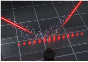 Interference is more complex than quantum physicists thought