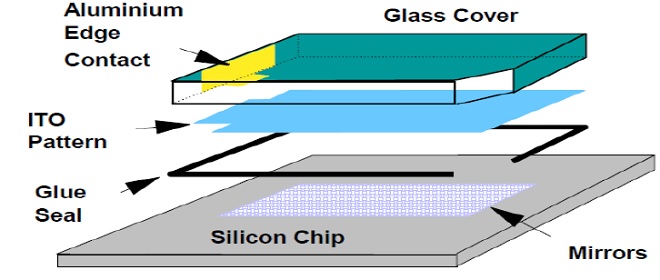 LCoS Structure