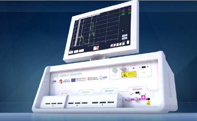 CFO Optical Monitor