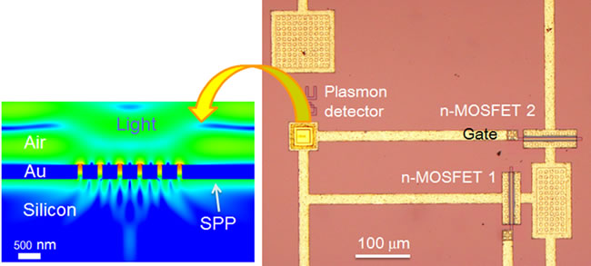 Top view of the integrated circuit