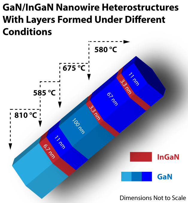 Gan Nanowire700 NIST Dec