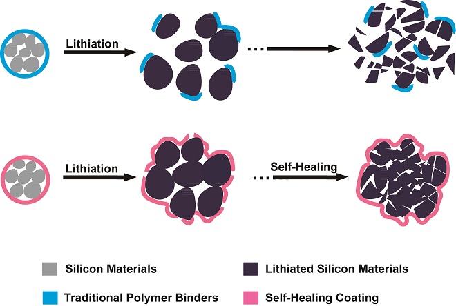 This Prototype Lithium Ion Battery SLAC Nov 1