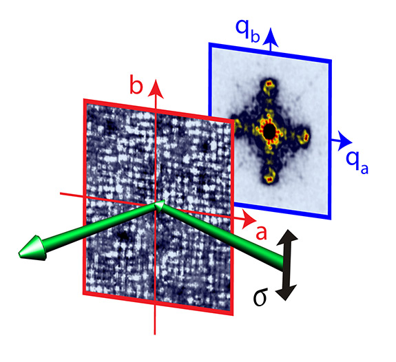 atomic-scale microscopy and a new sensitive X-ray scattering technique