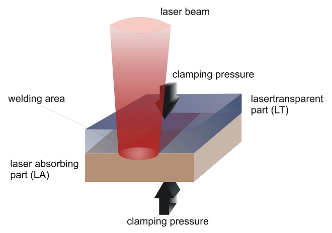 Sketch of the process operation