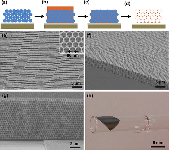 The illustrations at the top depict the creation of 3-D photonic crystals to improve the efficiency of thin-film solar cells