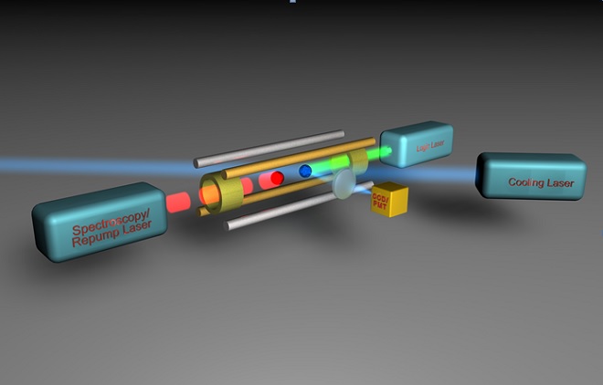 Schematic representation of the experimental set-up for photon-recoil spectroscopy