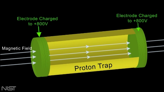 Toward New Precision in Measuring the Neutron Lifetime