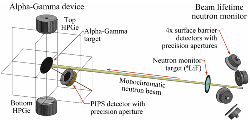 Laboratory set-up for testing the accuracy of the neutron monitor used in the 