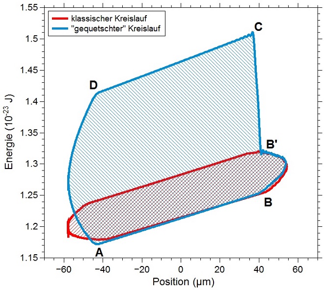 Simulation of an Otto cycle of a single ion heat engine