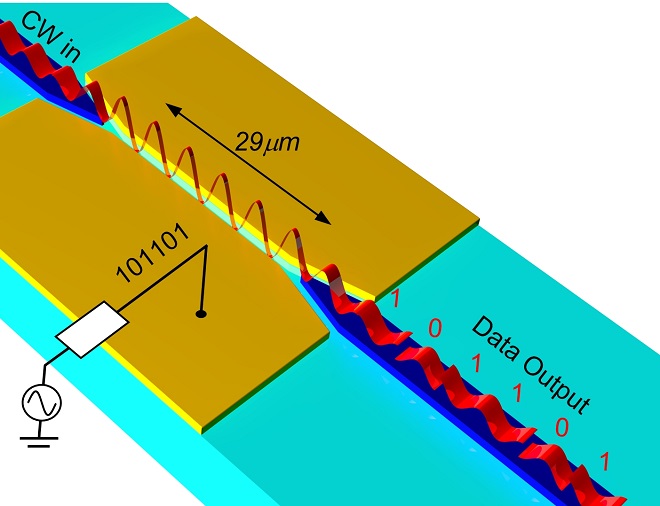 Ultra-small and Ultra–fast Electro-optic Modulator