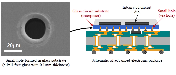 Schematic of advanced electronic package