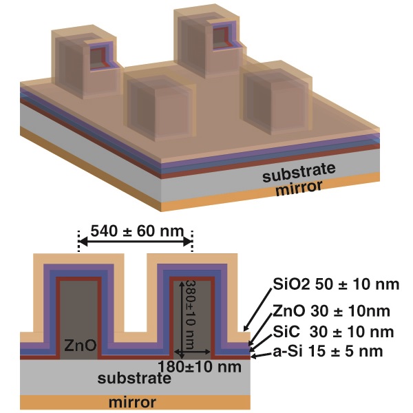 Diagram of the new design