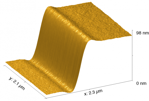 Graph showing how the top surface of a glassy polymer moves like a liquid