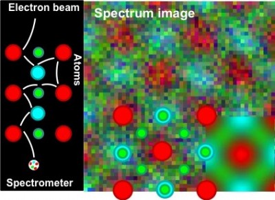 spectrum image