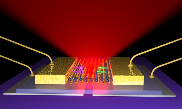 This graphical representation shows the layers of the 2-D LED and how it emits light