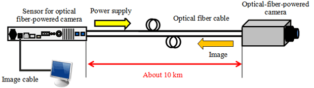 System configuration diagram